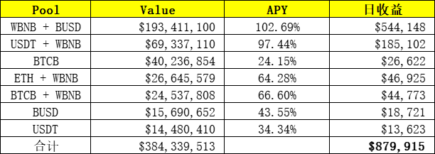 %title插图%num 以每天200万美元的收入,区块链行业最年轻的大亨SBF在德菲农场的工厂在哪里?