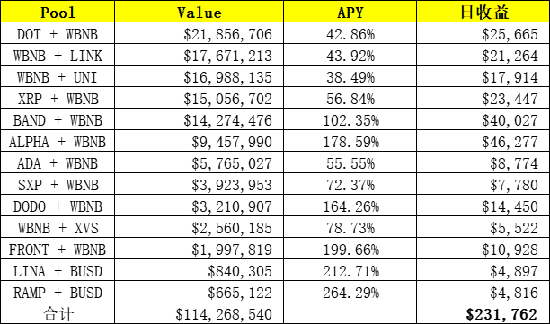 %title插图%num 以每天200万美元的收入,区块链行业最年轻的大亨SBF在德菲农场的工厂在哪里?