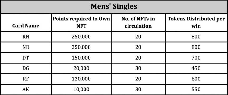 愤怒。范冰冰推出现役网球明星系列限量版NFT
