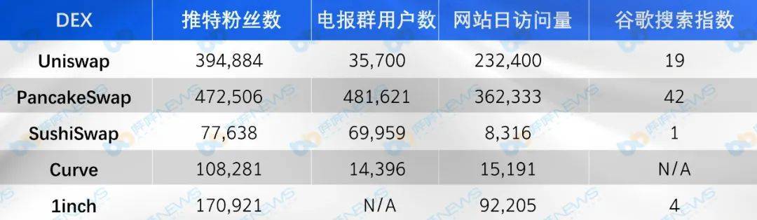 币国际-干流DEX五大维度比照，你最看好谁？