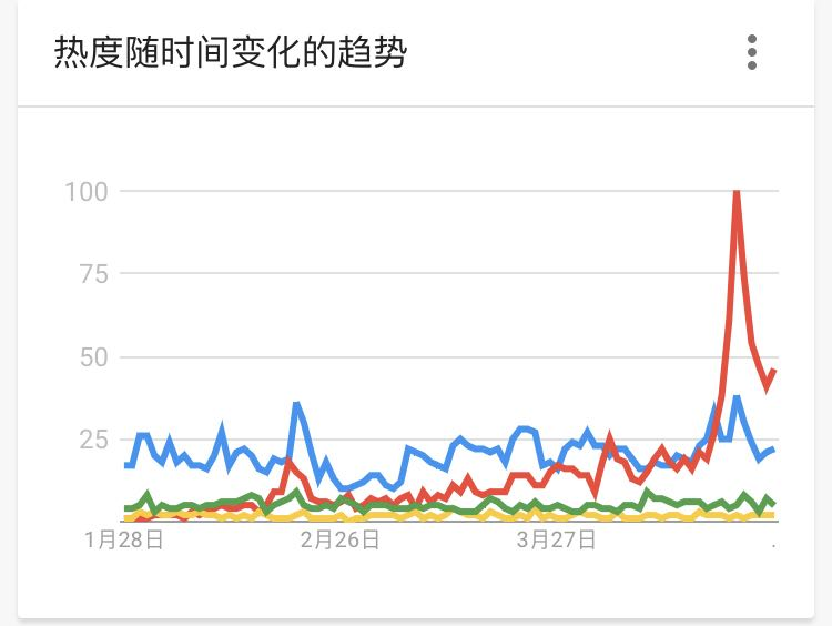 币国际-干流DEX五大维度比照，你最看好谁？