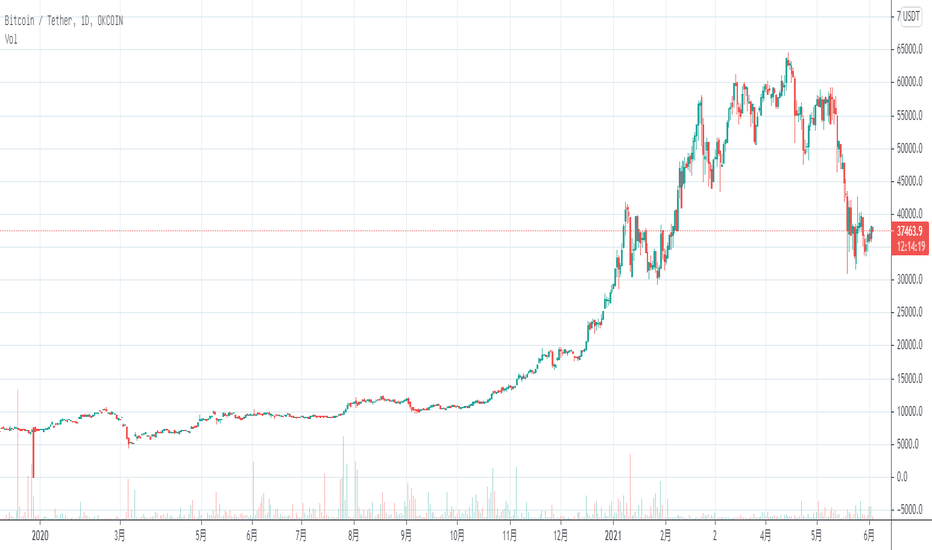 %title插图%num USD