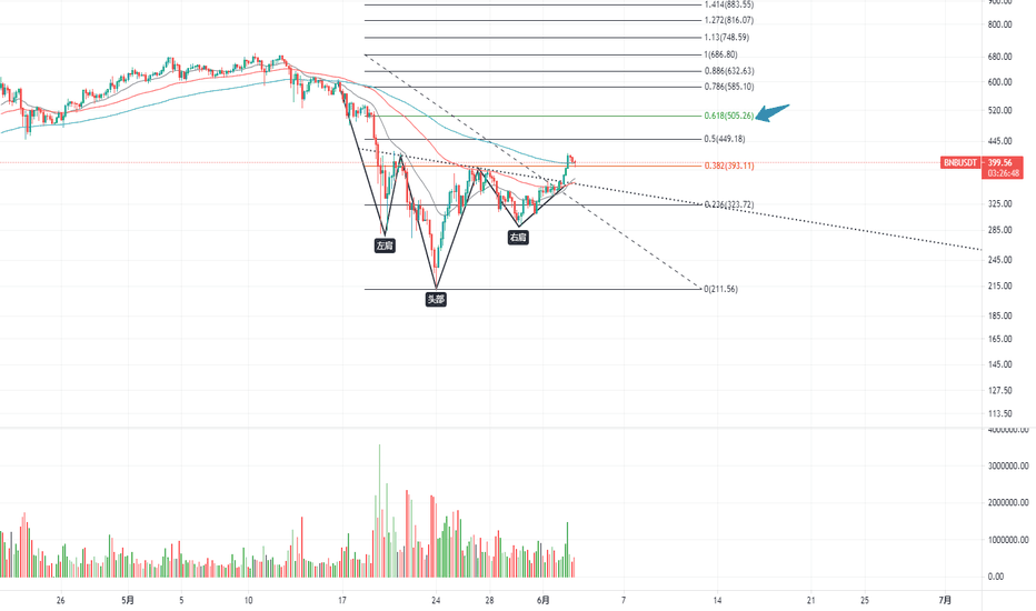 %title插图%num USD