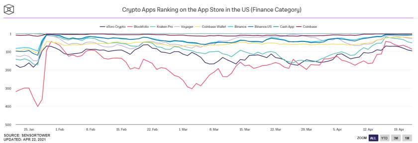 Pkex |加密货币？市场给出了这7大证据！
