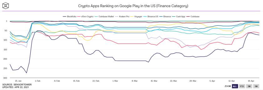 Pkex |加密货币？市场给出了这7大证据！