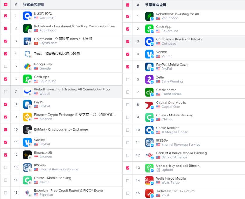 Pkex |加密货币？市场给出了这7大证据！