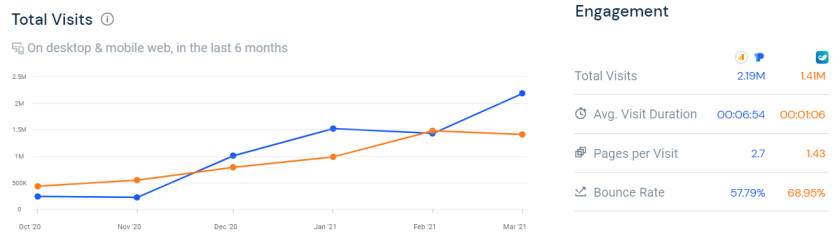 Pkex |加密货币？市场给出了这7大证据！
