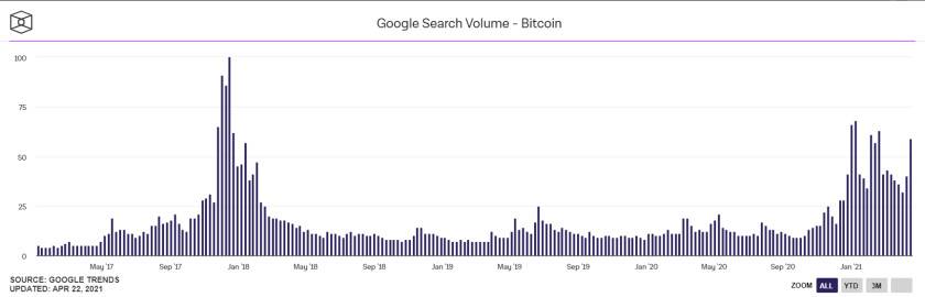 Pkex |加密货币？市场给出了这7大证据！
