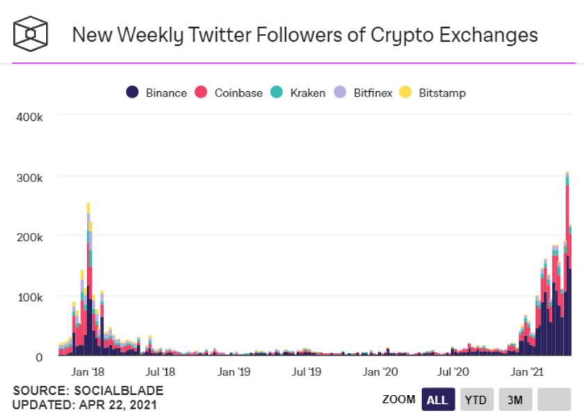 Pkex |加密货币？市场给出了这7大证据！