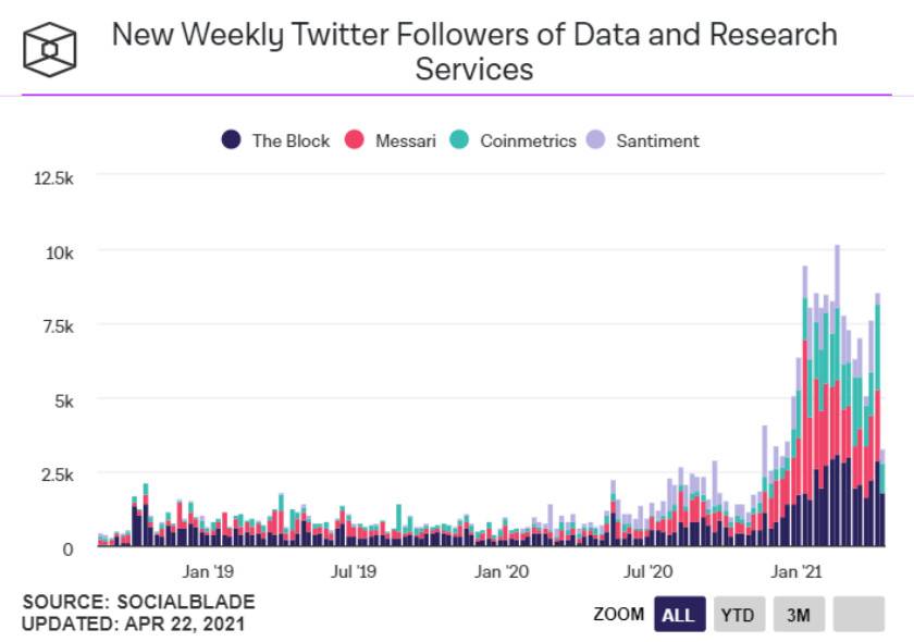 Pkex |加密货币？市场给出了这7大证据！