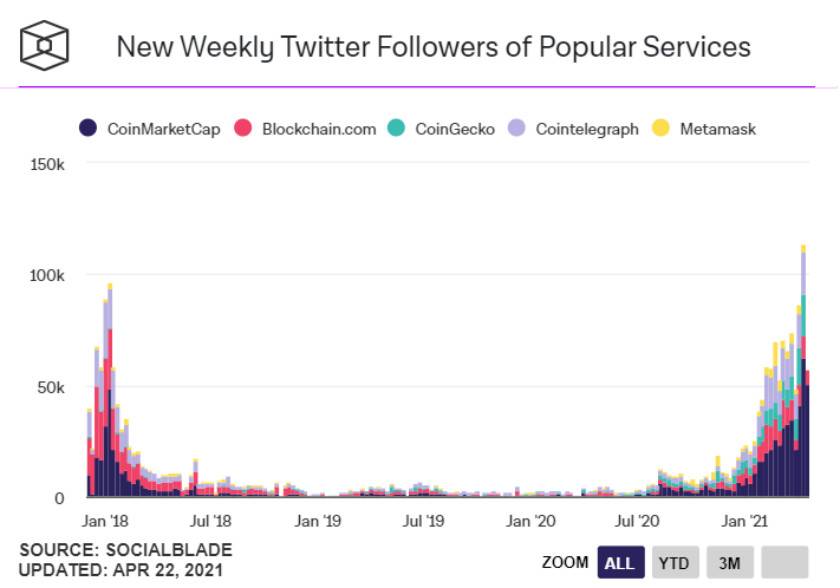 Pkex |加密货币？市场给出了这7大证据！