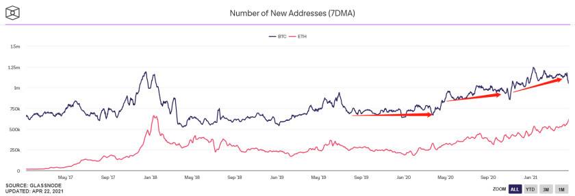 Pkex |加密货币？市场给出了这7大证据！