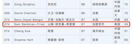 深挖：FTX的SBF是如何在三年内赚上百亿美元的？
