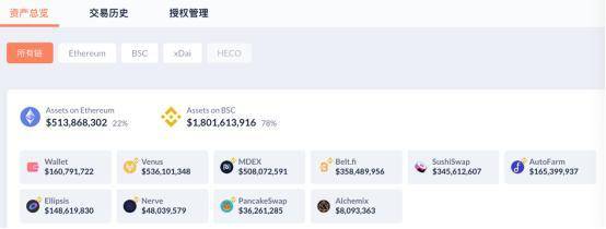 深挖：FTX的SBF是如何在三年内赚上百亿美元的？