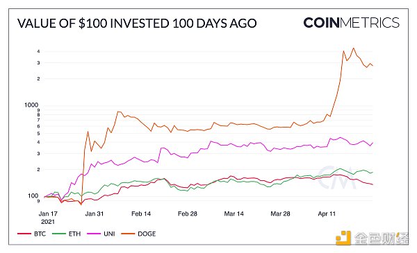 这100组加密商场数据 记录了你的狂欢仍是眼泪？