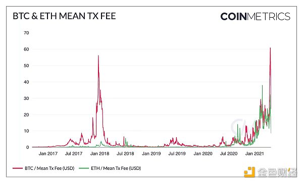 这100组加密商场数据 记录了你的狂欢仍是眼泪？