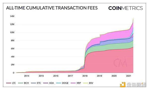 这100组加密商场数据 记录了你的狂欢仍是眼泪？