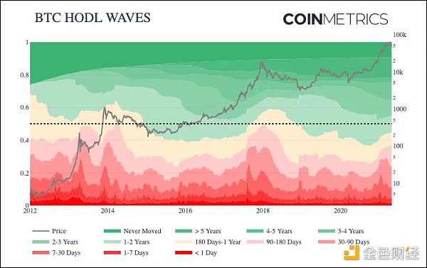 这100组加密商场数据 记录了你的狂欢仍是眼泪？
