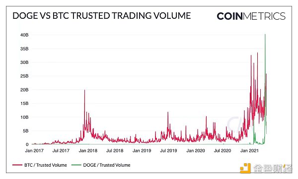 这100组加密商场数据 记录了你的狂欢仍是眼泪？