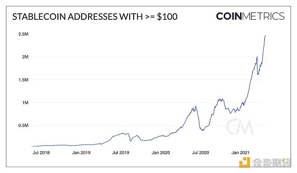 这100组加密商场数据 记录了你的狂欢仍是眼泪？