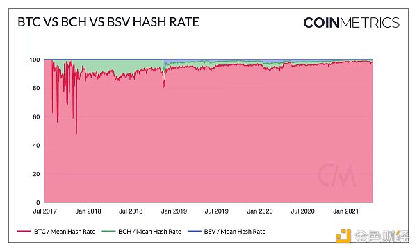 这100组加密商场数据 记录了你的狂欢仍是眼泪？