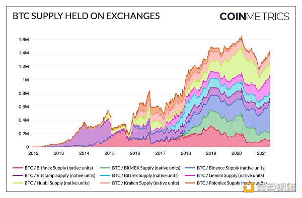 这100组加密商场数据 记录了你的狂欢仍是眼泪？