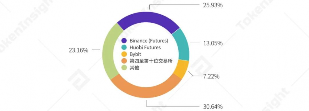 %title插图%num