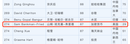币国际-3年时刻，FTX的SBF是坐山观虎斗赚到上百亿美金的？