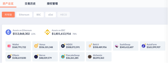 币国际-3年时刻，FTX的SBF是坐山观虎斗赚到上百亿美金的？