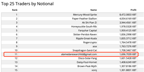 币国际-3年时刻，FTX的SBF是坐山观虎斗赚到上百亿美金的？