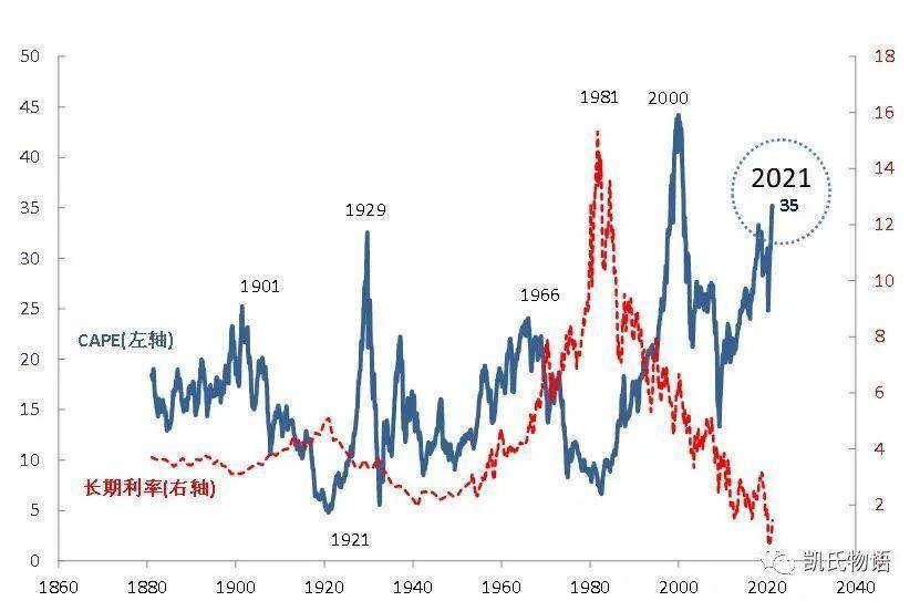 币国际-区块链的2021：战役刚刚开端，远未到结局