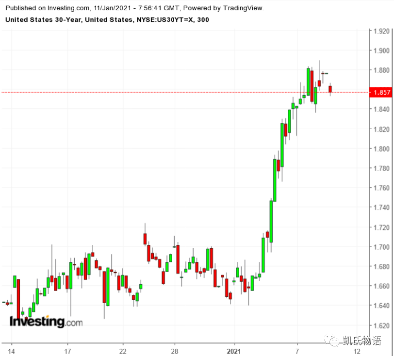 币国际-区块链的2021：战役刚刚开端，远未到结局
