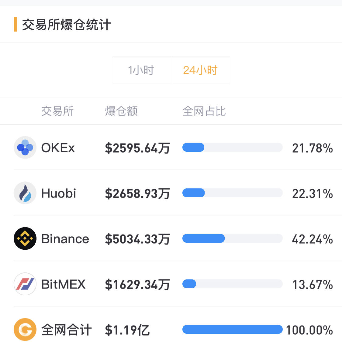 币国际-【合约日报】BTC接连上升趋势 日内重视上方打破状况