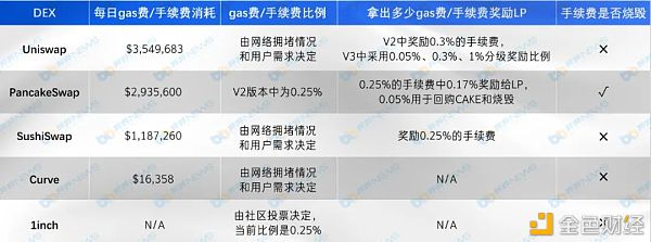 干流DEX五大维度比照 你最看好谁？