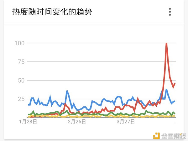 干流DEX五大维度比照 你最看好谁？