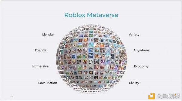 Metaverse：互联网的未来是虚拟时空？