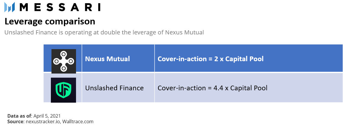 DeFi之道丨传统AMPL加密双视角解锁Nexus Mutual近况