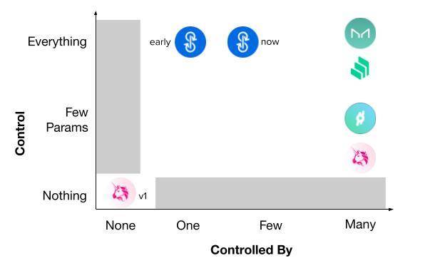 治理程序可抽取价值 GEV 危害协议安全，该如何防范？