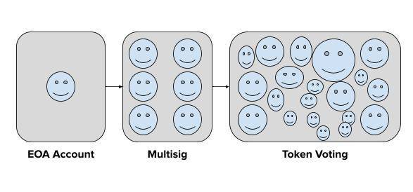 治理程序可抽取价值 GEV 危害协议安全，该如何防范？