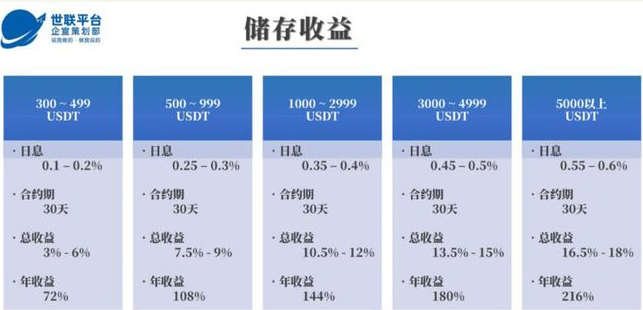 尘埃落定！！数字钱银10亿传销项目“WUC世联通证”出成果了