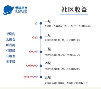 尘埃落定！！数字钱银10亿传销项目“WUC世联通证”出成果了
