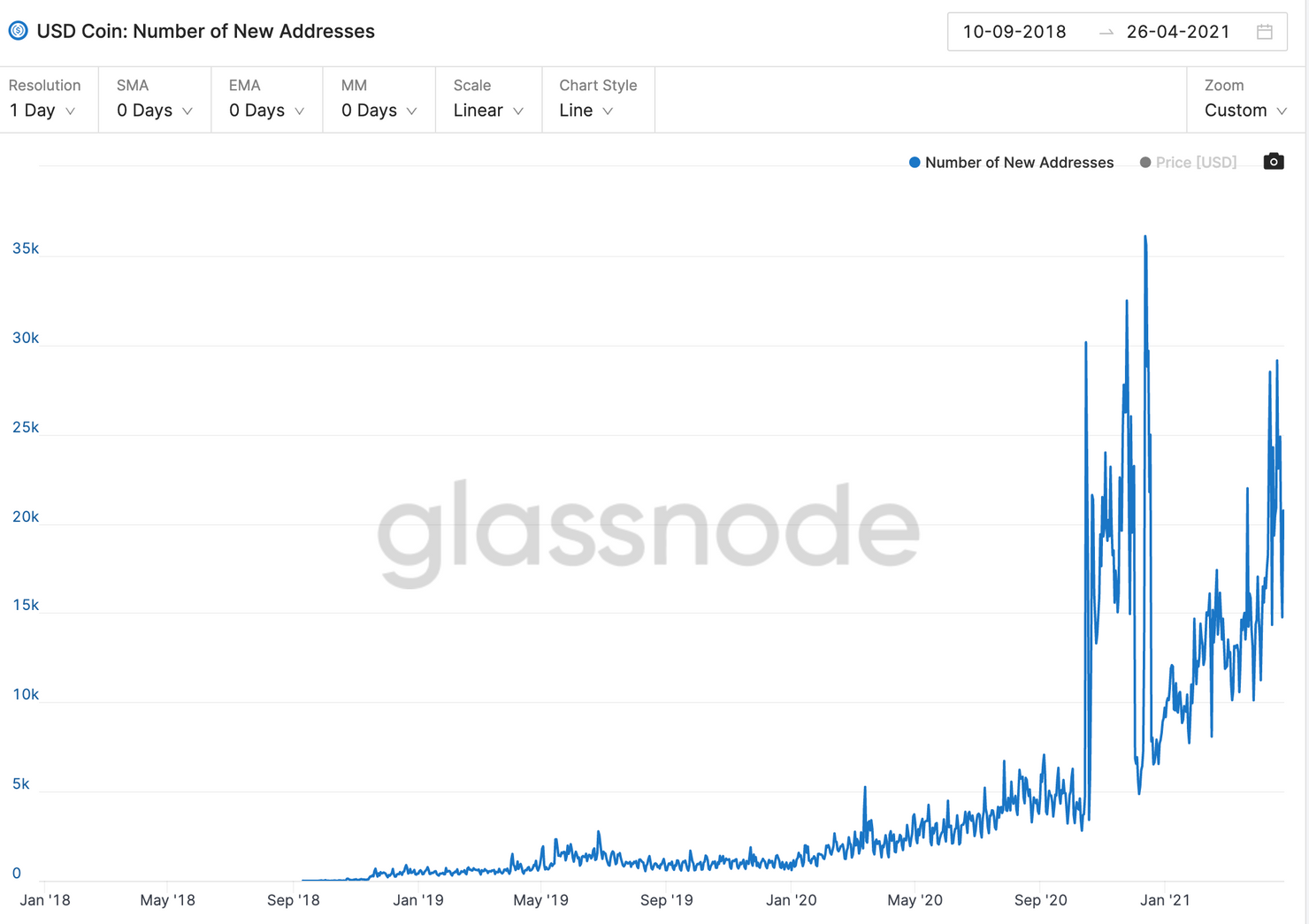 从Coinbase二度推延USDT买卖，能够看到什么？