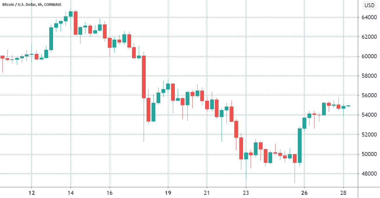 剖析：假如四月收盘价到达6万美元，39亿美元比特币期权到期将“平铺直叙”