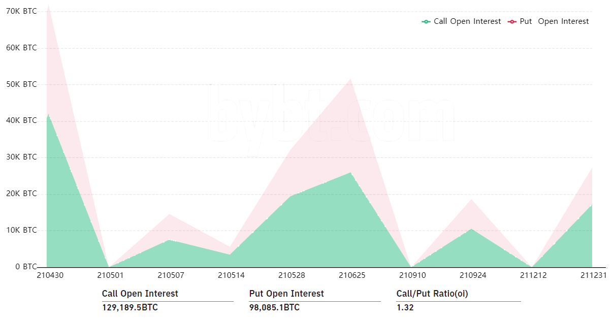 剖析：假如四月收盘价到达6万美元，39亿美元比特币期权到期将“平铺直叙”