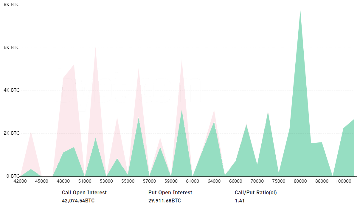 剖析：假如四月收盘价到达6万美元，39亿美元比特币期权到期将“平铺直叙”