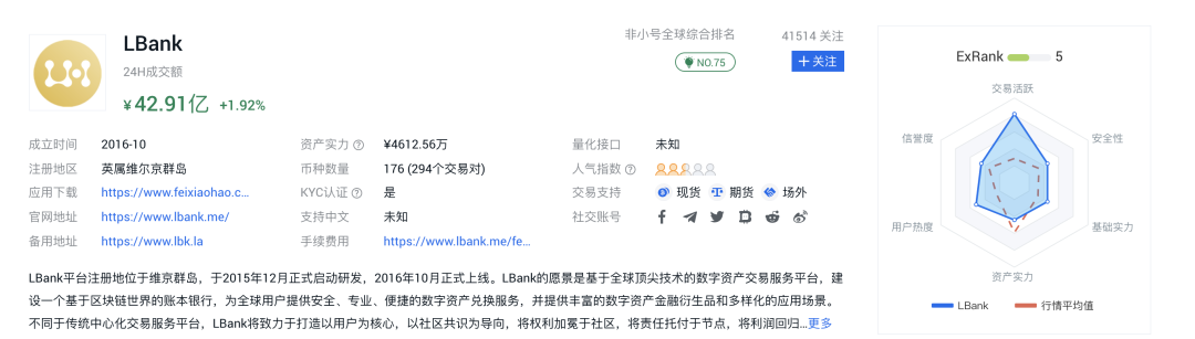 %title插图%num 超级利好!chia奇亚同时10家交易所上线!价格突破2700美金以上!