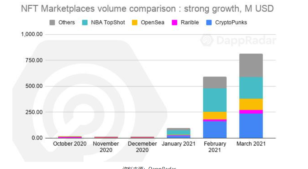 巴比特调查 | NFT朋克热潮：CryptoPunks的成功用够仿制吗