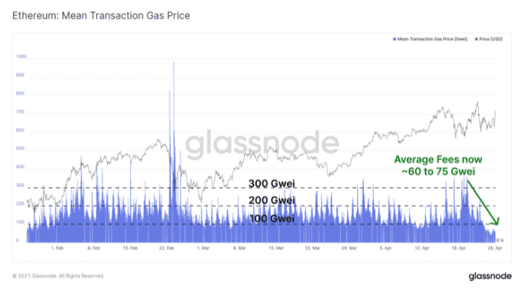 剖析：以太坊为什么会抛开大饼一路狂奔？