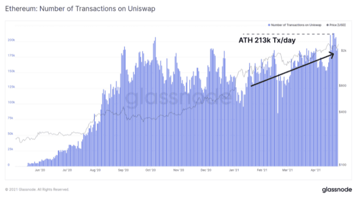 剖析：以太坊为什么会抛开大饼一路狂奔？