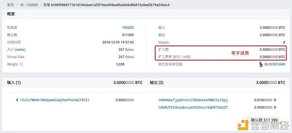 转帐1BTC和1000 BTC的费用是相同的吗？